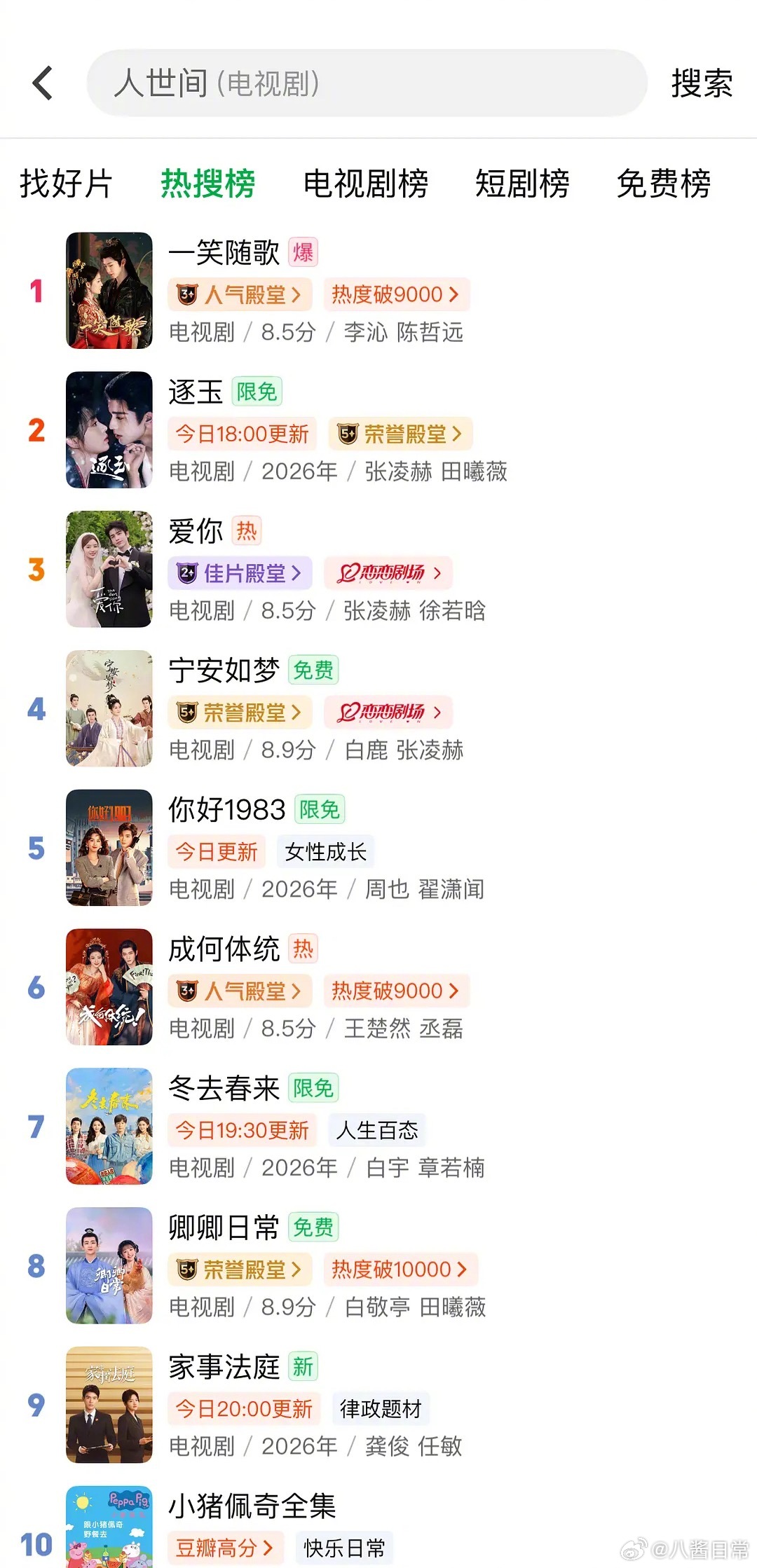 《一笑随歌》爱奇艺热搜榜和电视剧榜第一了，超过《逐玉》 