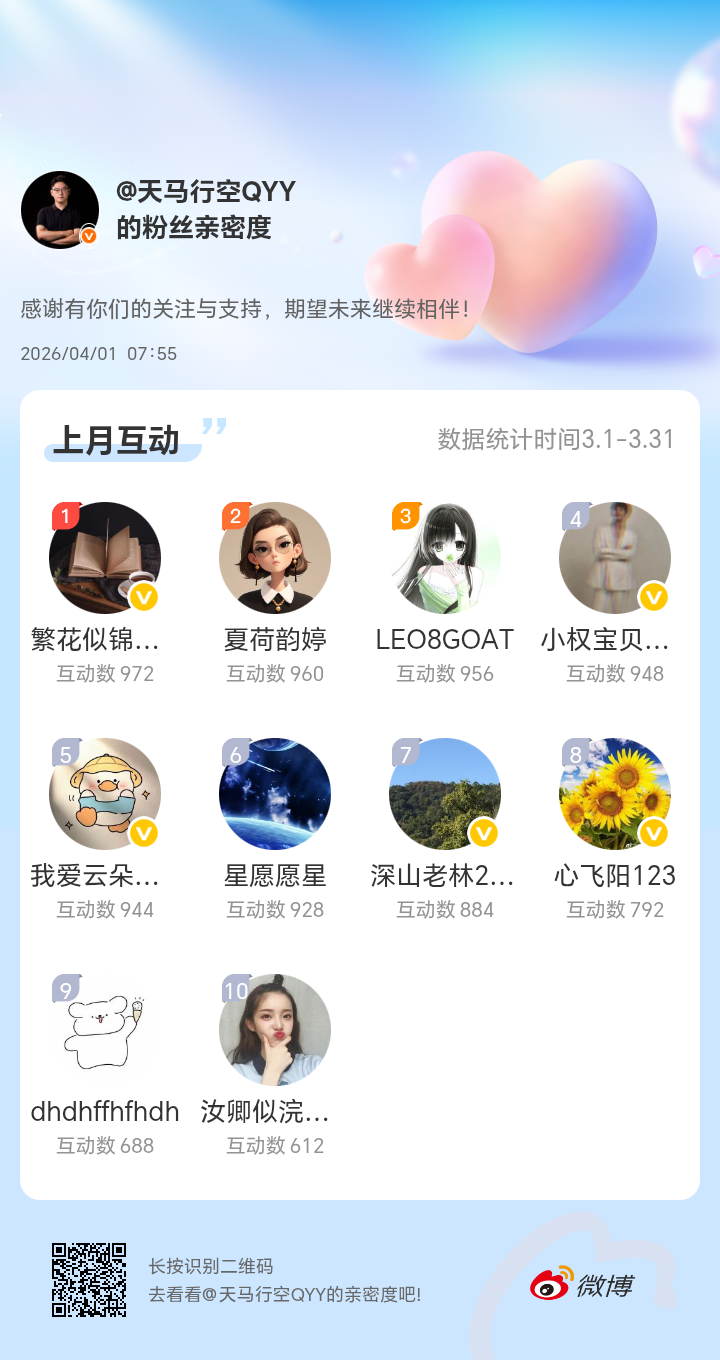 感谢有你们的陪伴与支持，期望未来继续相伴～网页链接微博亲密度粉丝亲密度