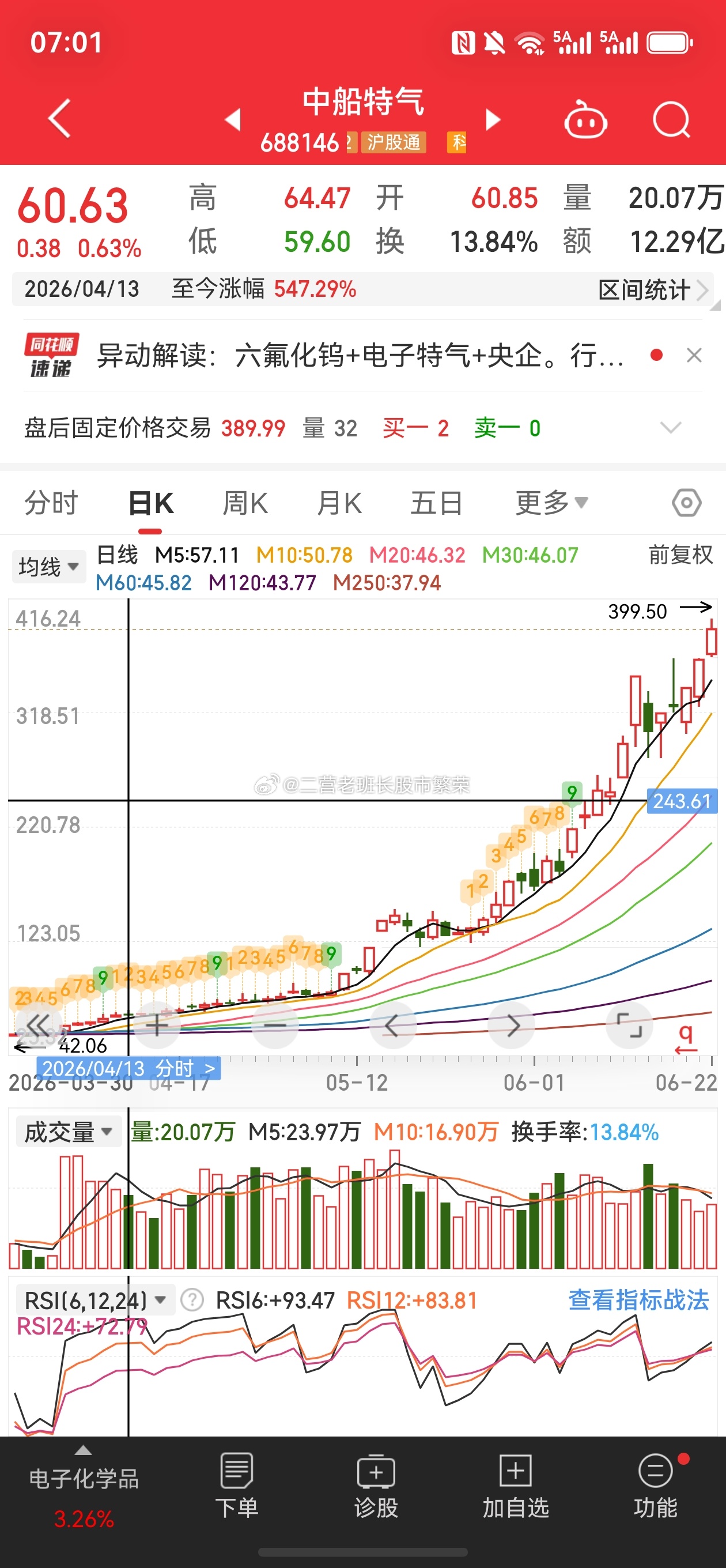 股票东方财富  中船特气停牌核查，未公开披露六氟化钨产品价格中船特气公告称，5月