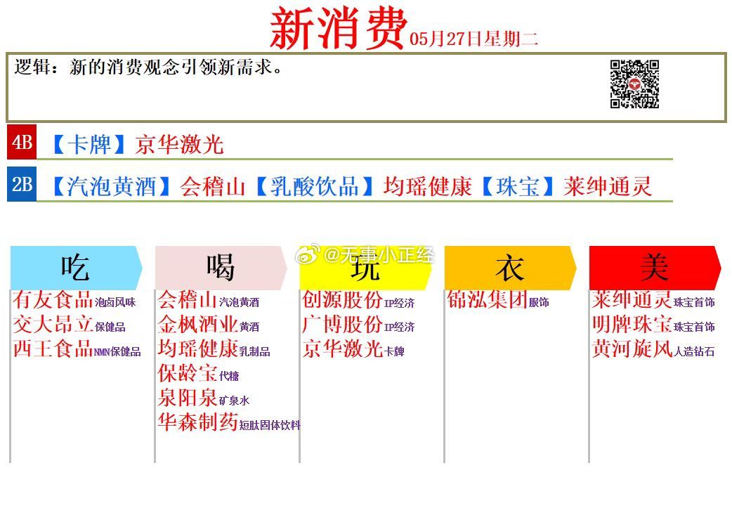 今天A股在演绎各种气泡酒、果汁，把芯片泡坏了 ​​​