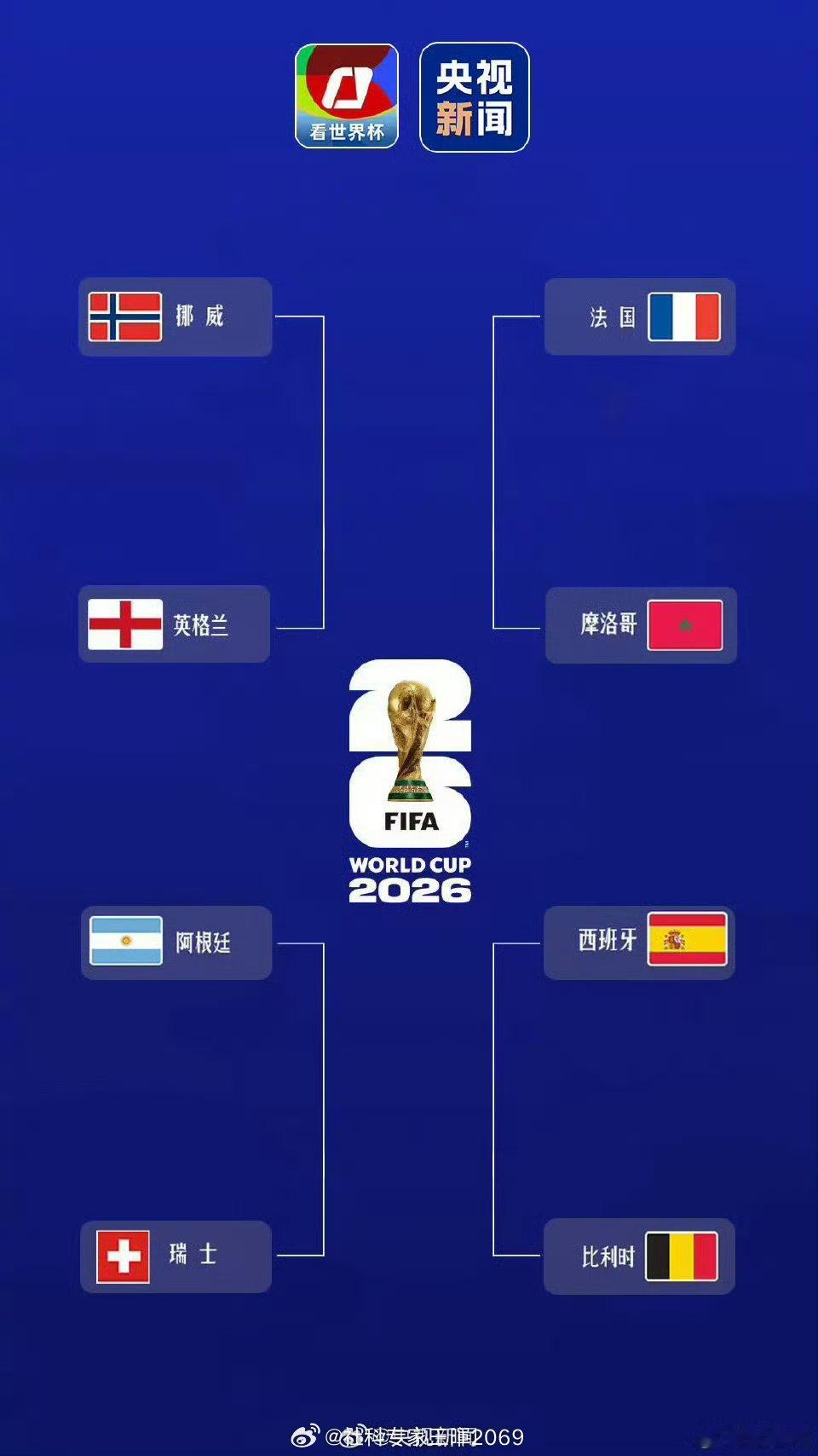 大胆预测一下四强，纯属逗乐子      法国🇫🇷8：7摩洛哥🇲🇦(加时赛