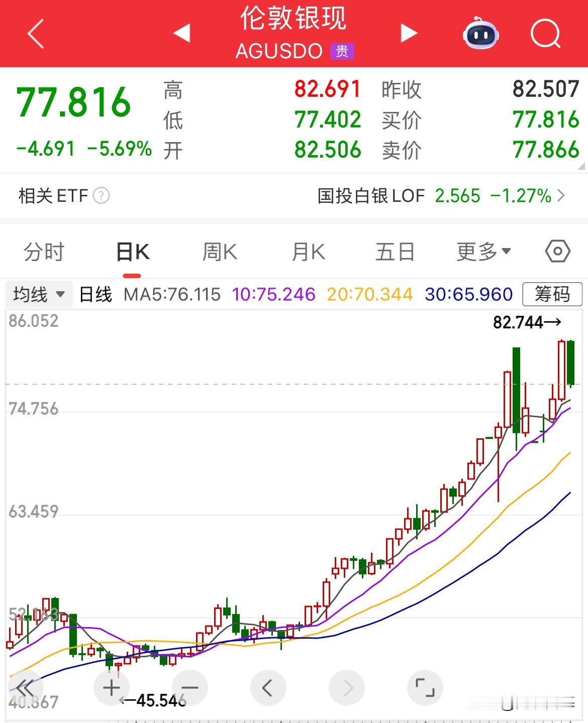 都说白银投资就不是普通人能玩的，昨天暴涨8%，今天又大跌6%，剧烈波动，多空双方