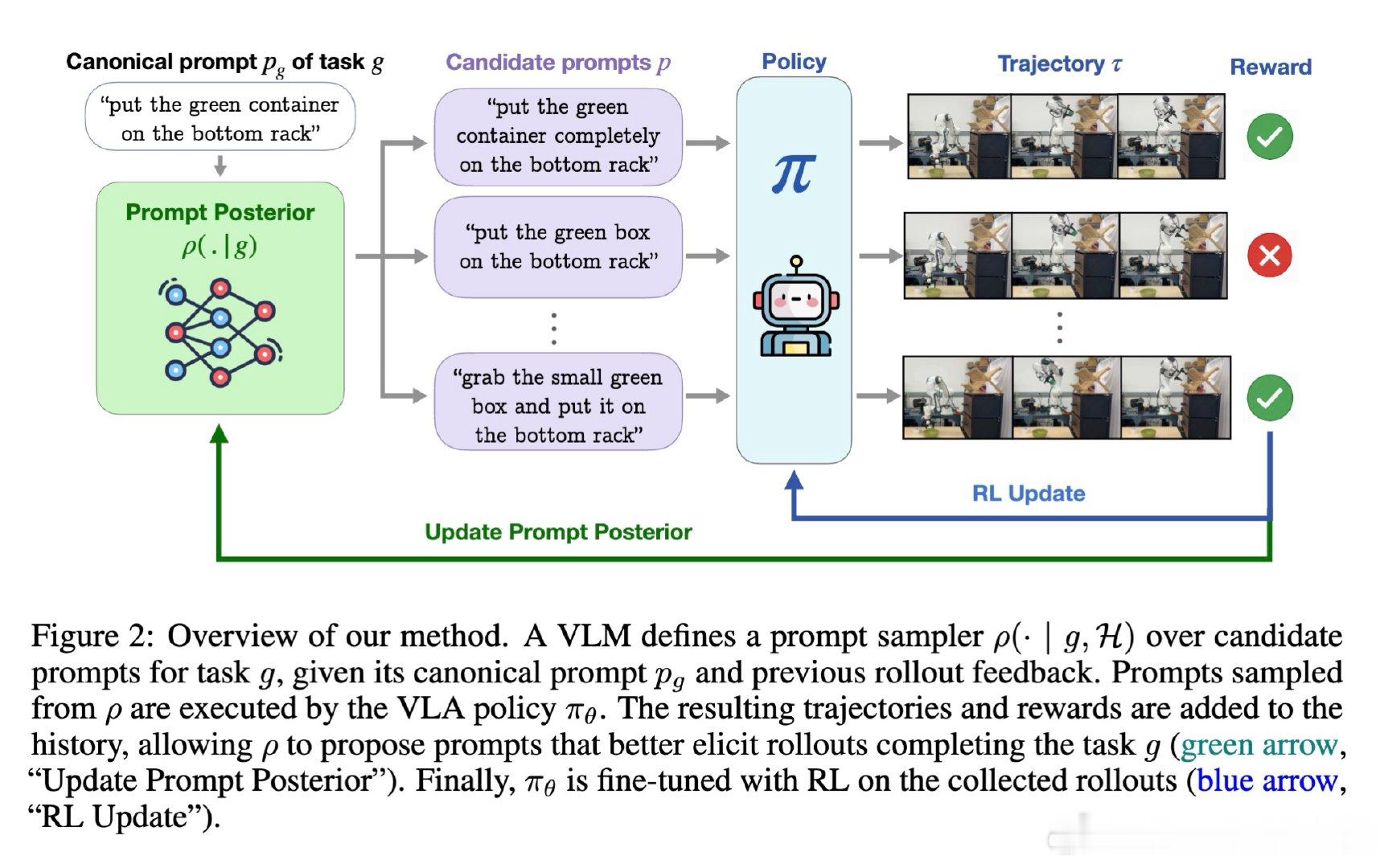 [LG]《Prompt-Driven Exploration》S Jiang, 