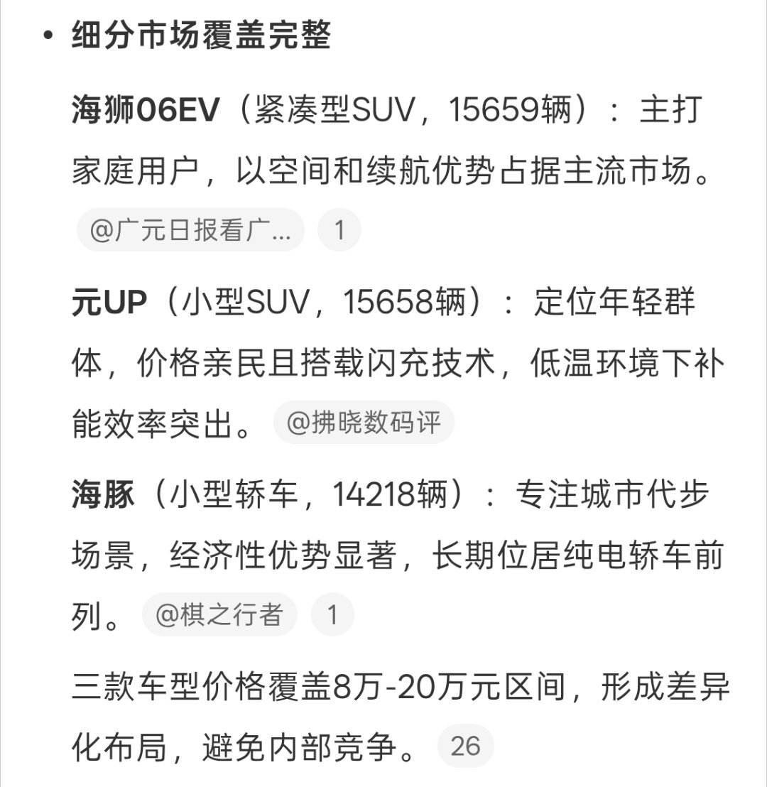 4月汽车销量前十比亚迪独占三席这说明一个事，车还是得足够有性价比，有好技术。其实