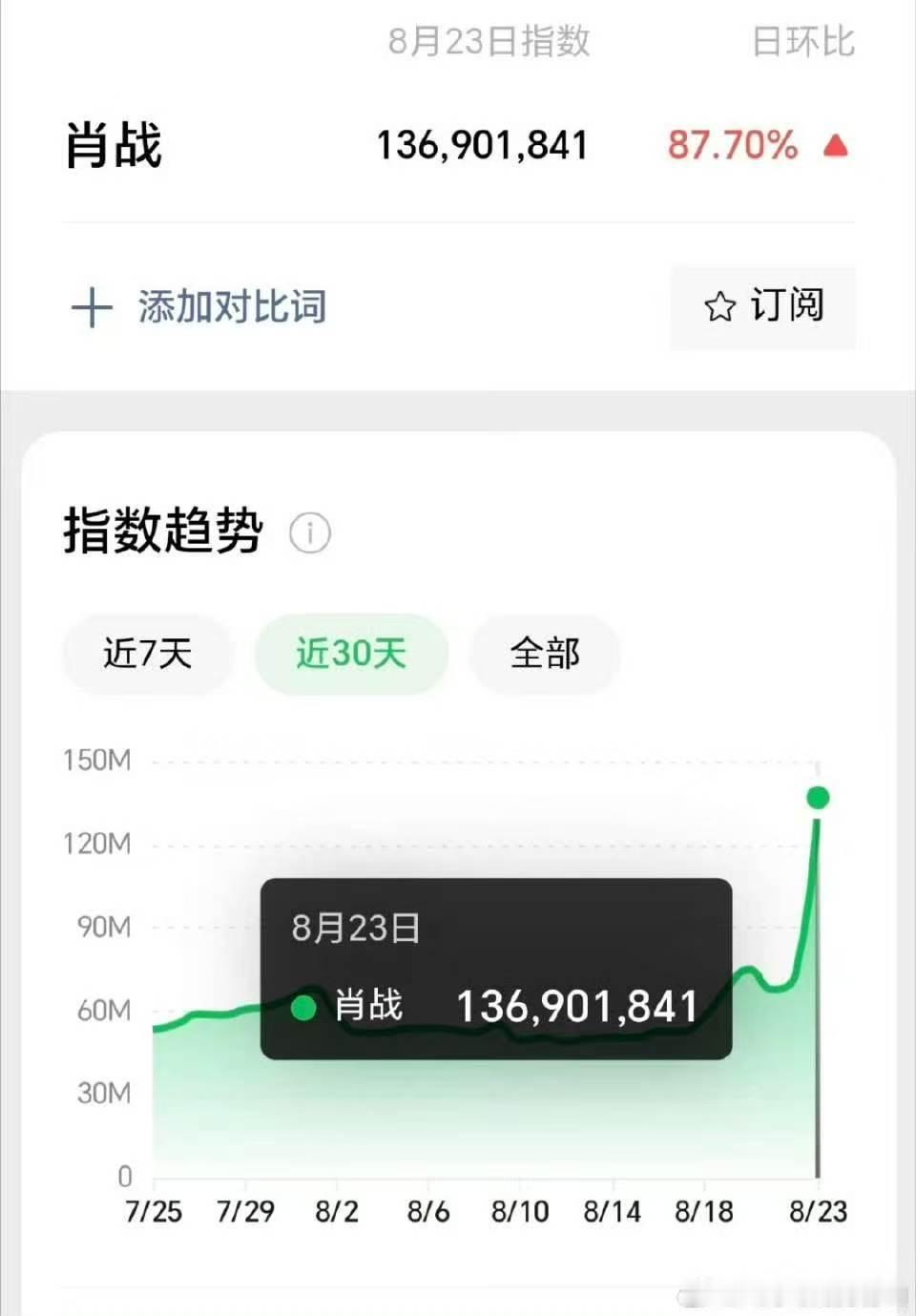 微指又破亿了影视双帝是音色天才这件事大出圈了那英演唱会 肖战肖战一开口惊艳到我