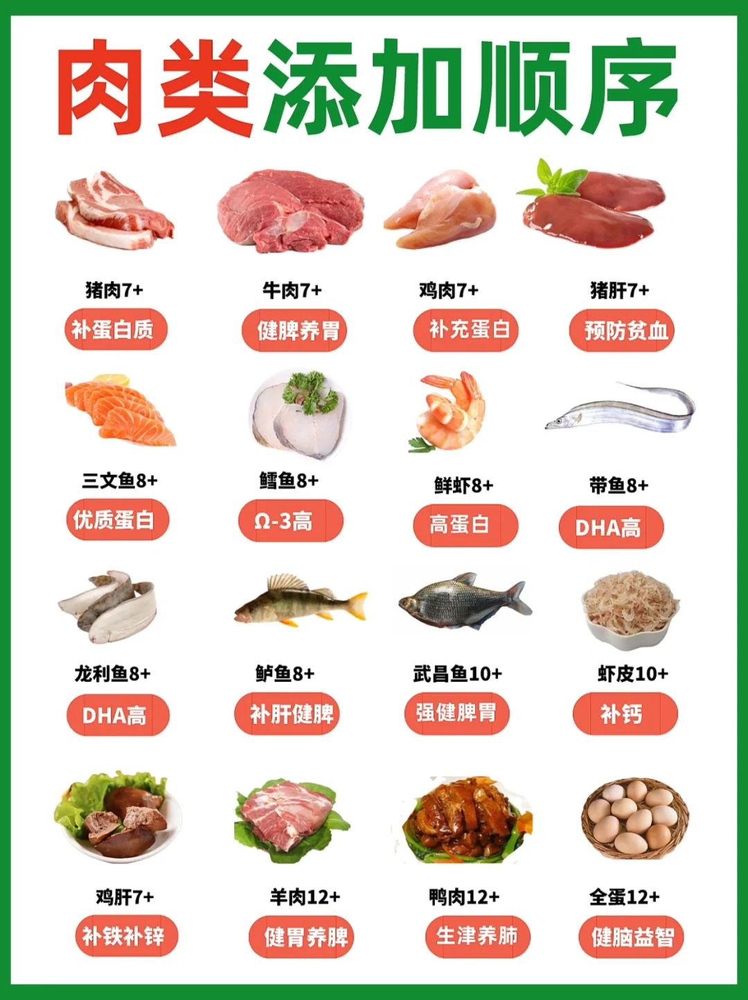 为什么没人把宝宝辅食肉类添加说清楚⁉️