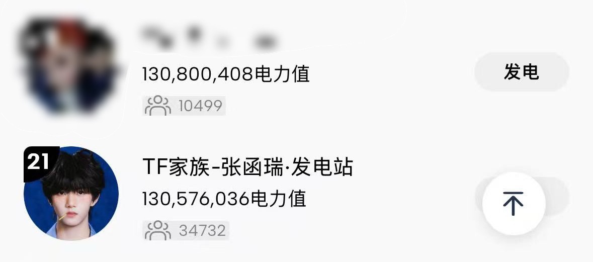 距离上年榜外显只差一点点了🤏🏻，大家努力一下我们就上了，自酿们来发力！！！ 