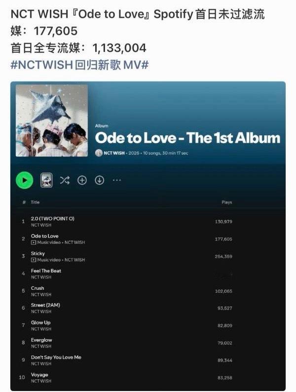 如何看待Cortis先行单曲Sportify首日流媒比 NCTWISH全专还高