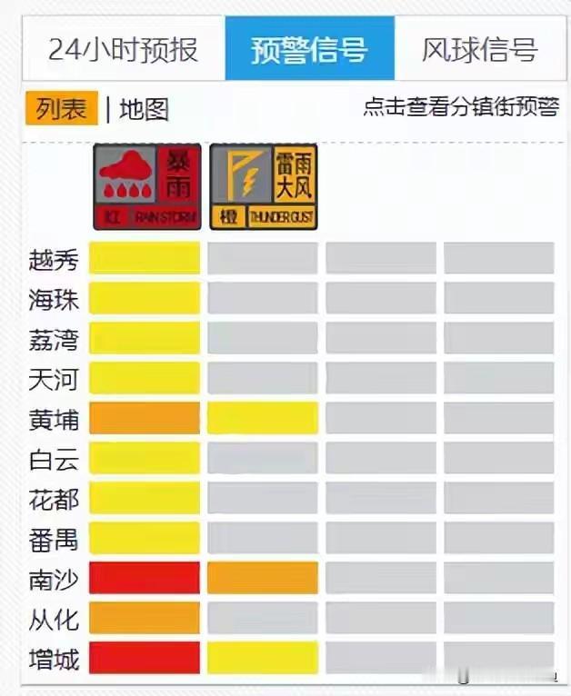 广州今天继续泡在雨里，11区暴雨预警全上线，上学的注意了
 
早上拉开窗帘，外面