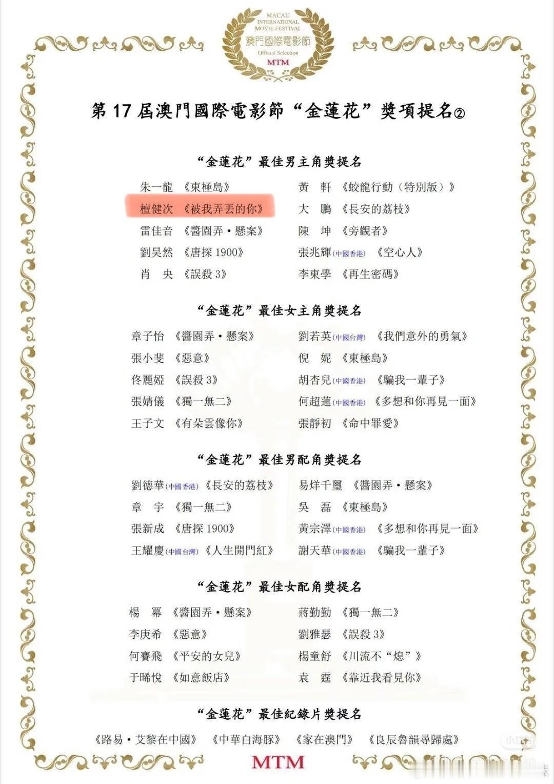 恭喜檀健次电影电视双开花!!!太棒啦😎😎🐮檀健次凭借电影《被我弄丢的你》获