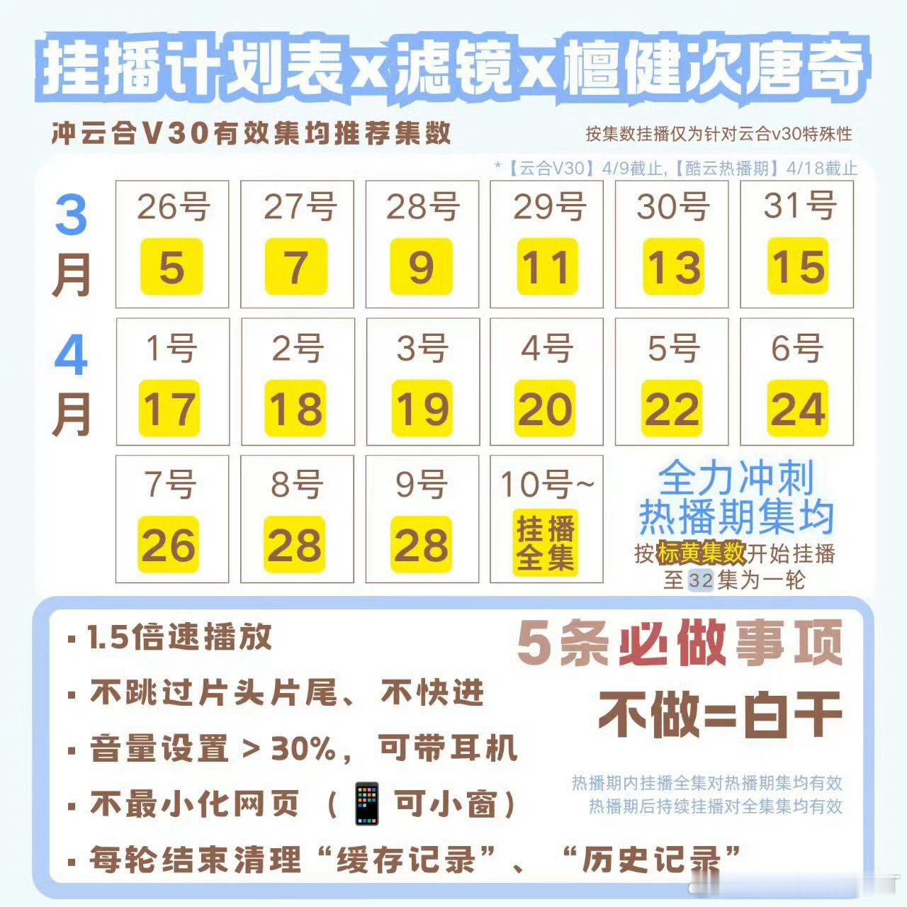 檀丝们有乖乖在挂吗？？？檀健次的唐奇刷到第几遍啦！[好喜欢][好喜欢][好喜欢]
