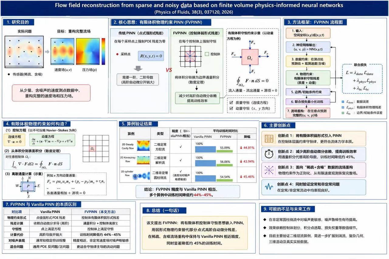 【论文学习】科研框架图 spss分析方法 优秀论文的学习与整理