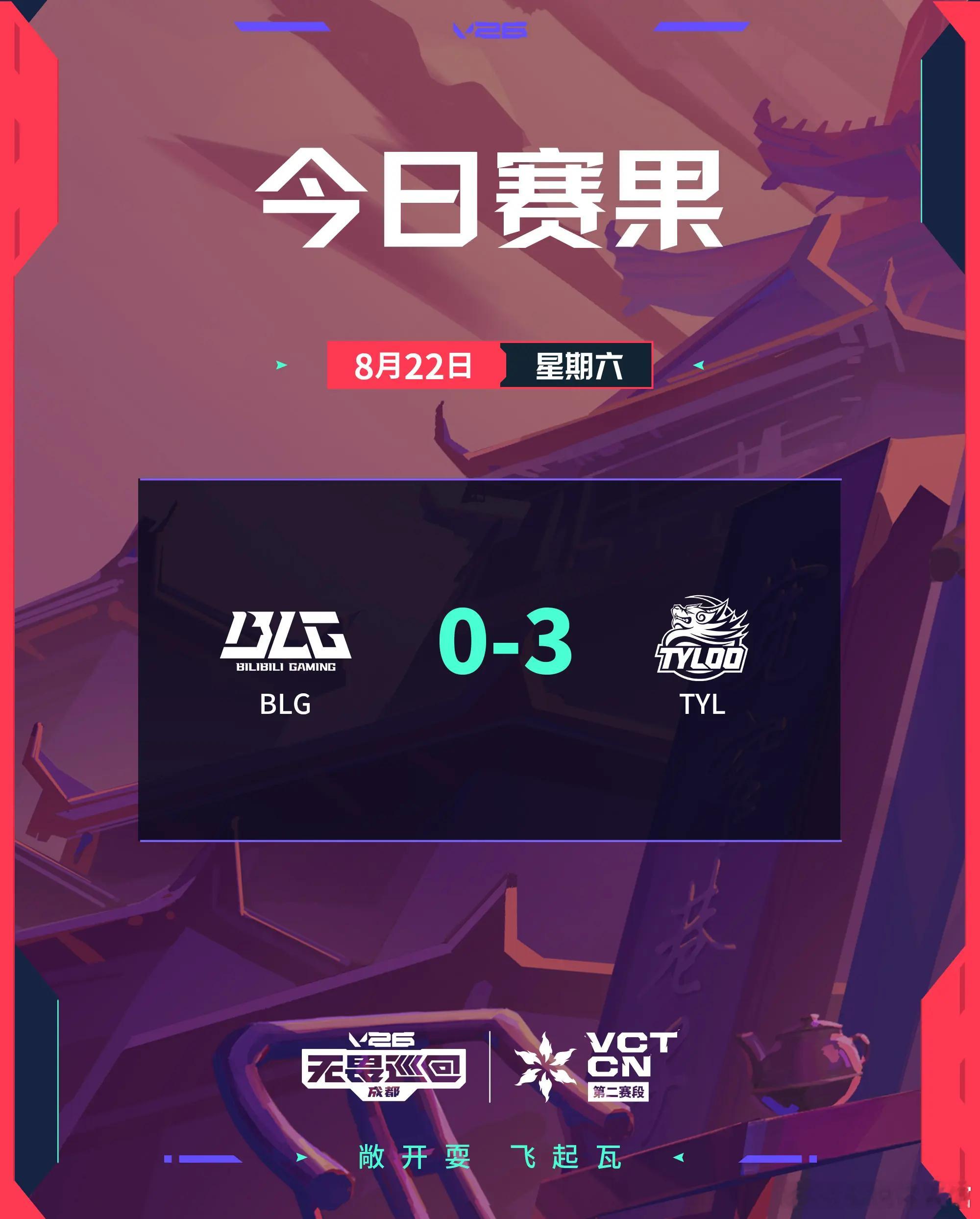 今日赛果败者组决赛 BLG 0:3 TYL  赛事预告8月23日16:00开赛年