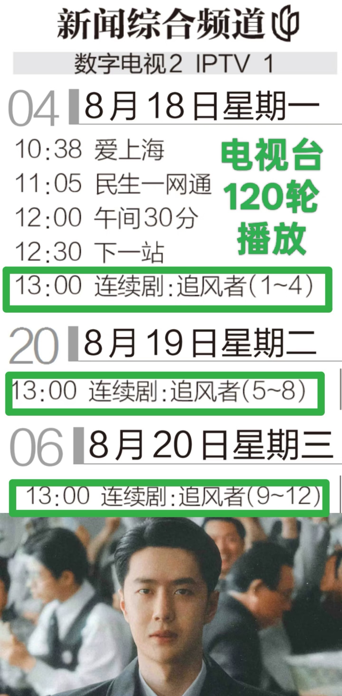 王一博追风者第120轮播放：上海新闻综合频道下午档自8月18日每日四集播出。 ​