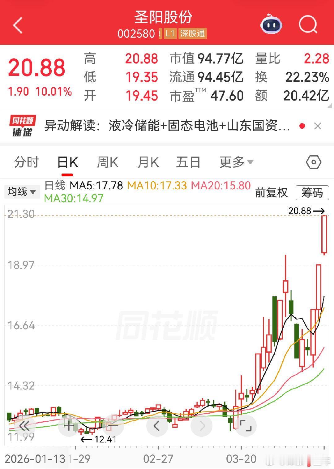 A股 圣阳股份 液冷储能概念，目前3连板了！ 