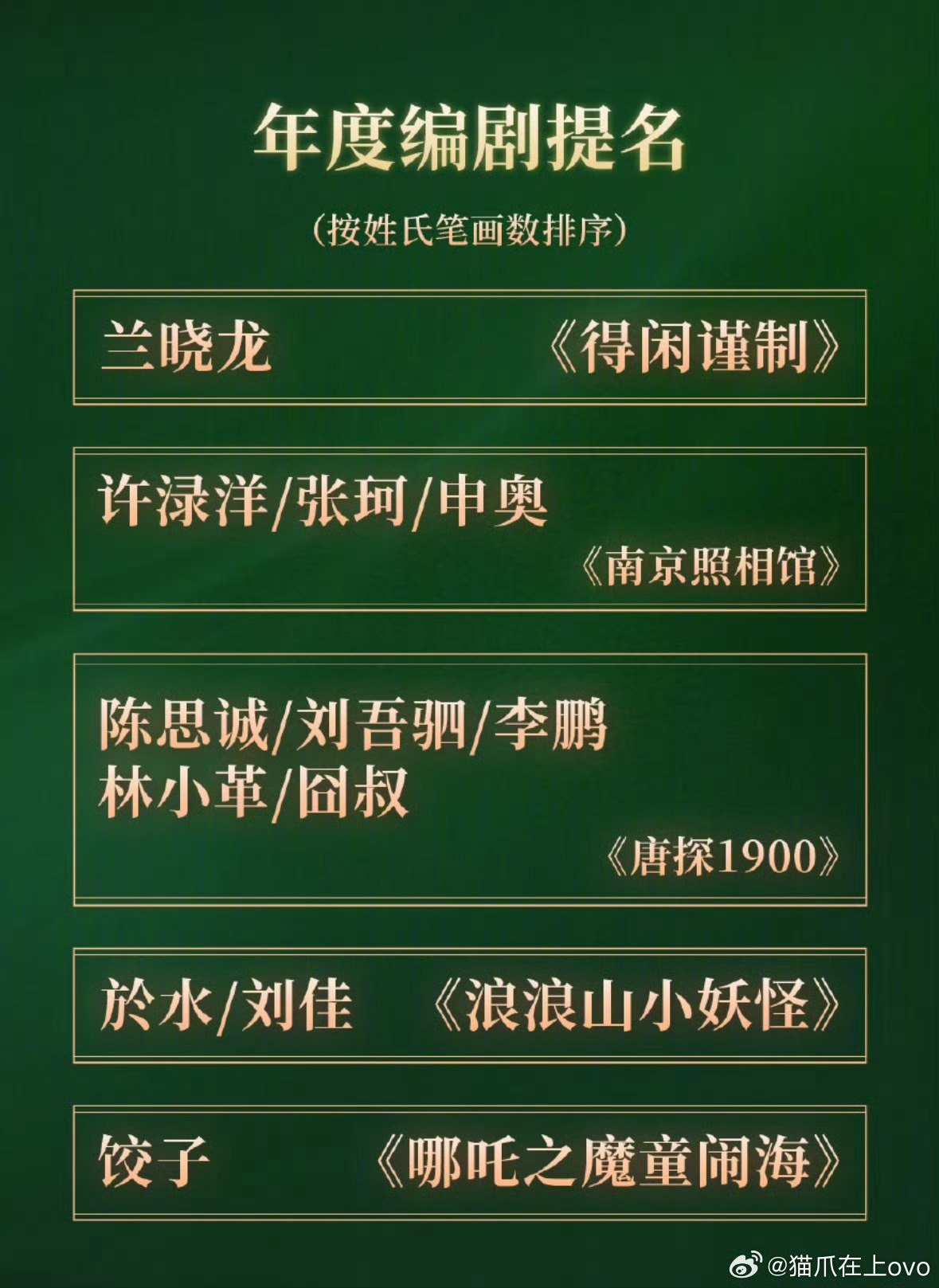 首届CMG中国电影盛典年度编剧提名： 《得闲谨制》 兰晓龙《南京照相馆》《唐探1