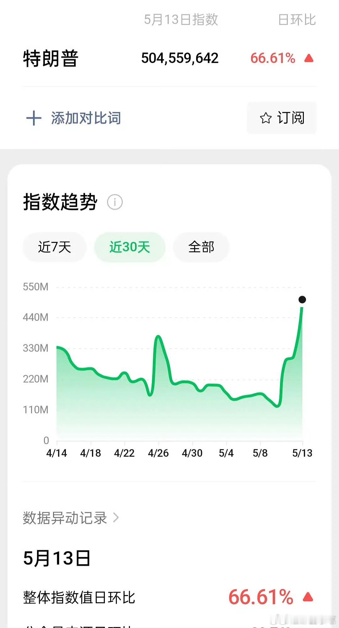 特朗普来了也要守内娱的规矩
