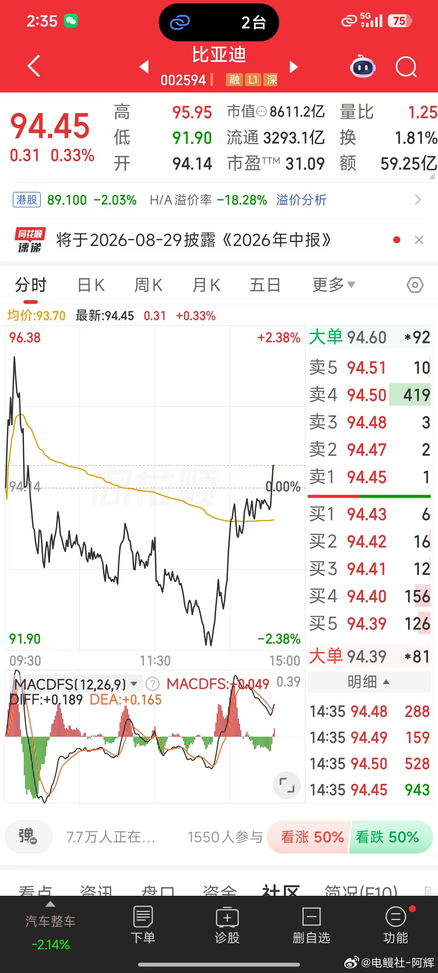 全体起立，迪王威武！比亚迪