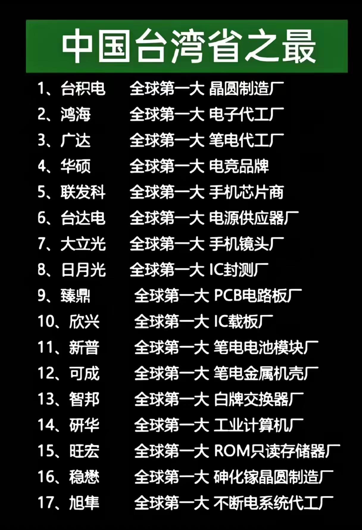 中国台湾省之最