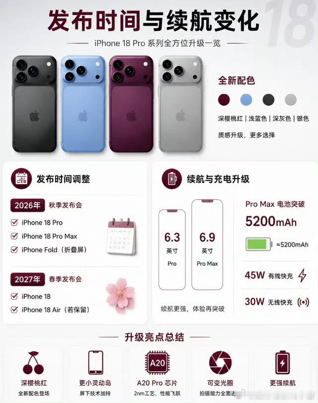 iPhone18Pro八大亮点 今年新增的深樱桃红虽是主打配色，但已经有很多人开