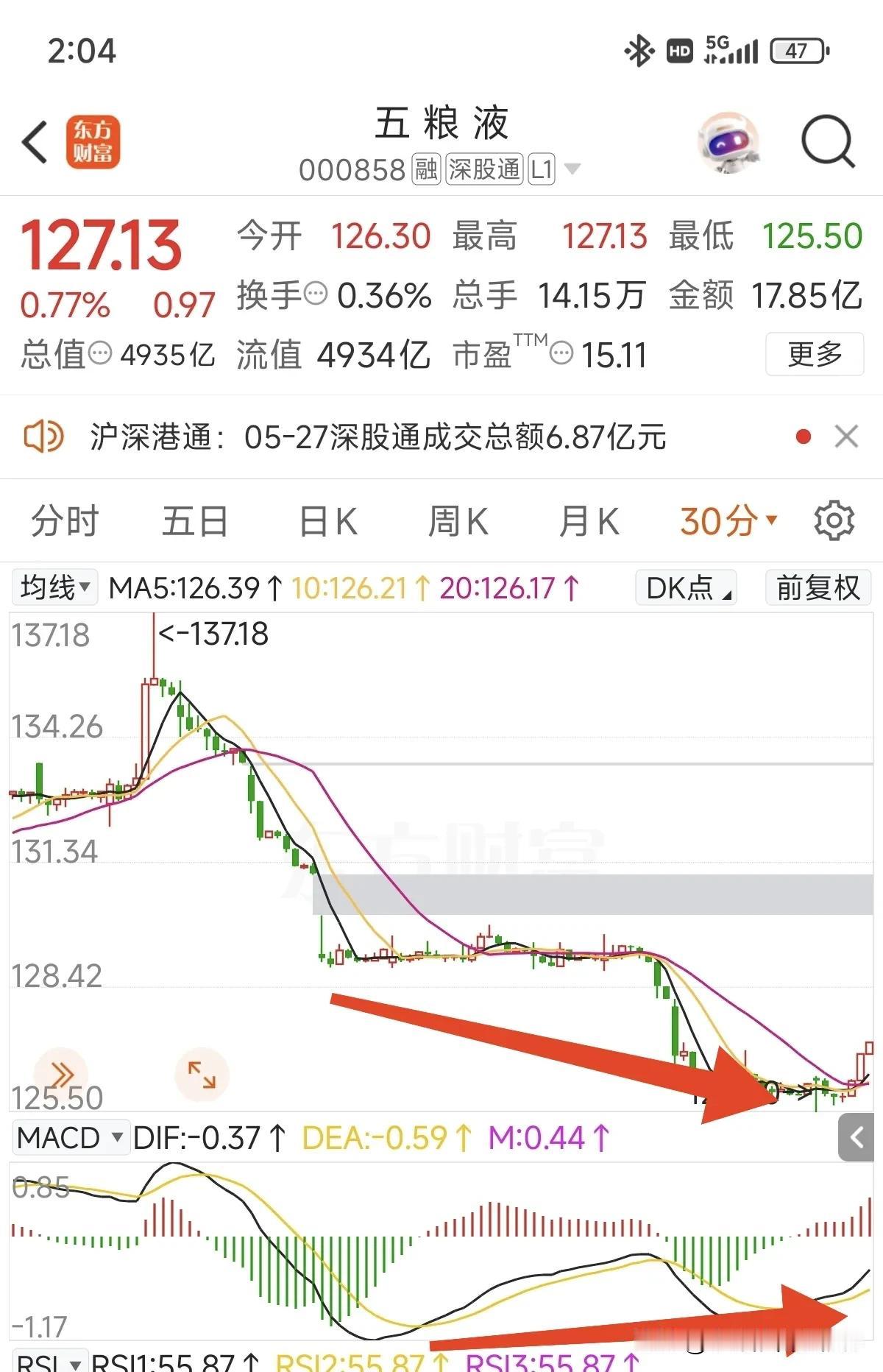 别看我经常提到这货，但今年白酒真赚钱，权当“喝杯白酒，交个朋友”[捂脸]！

不