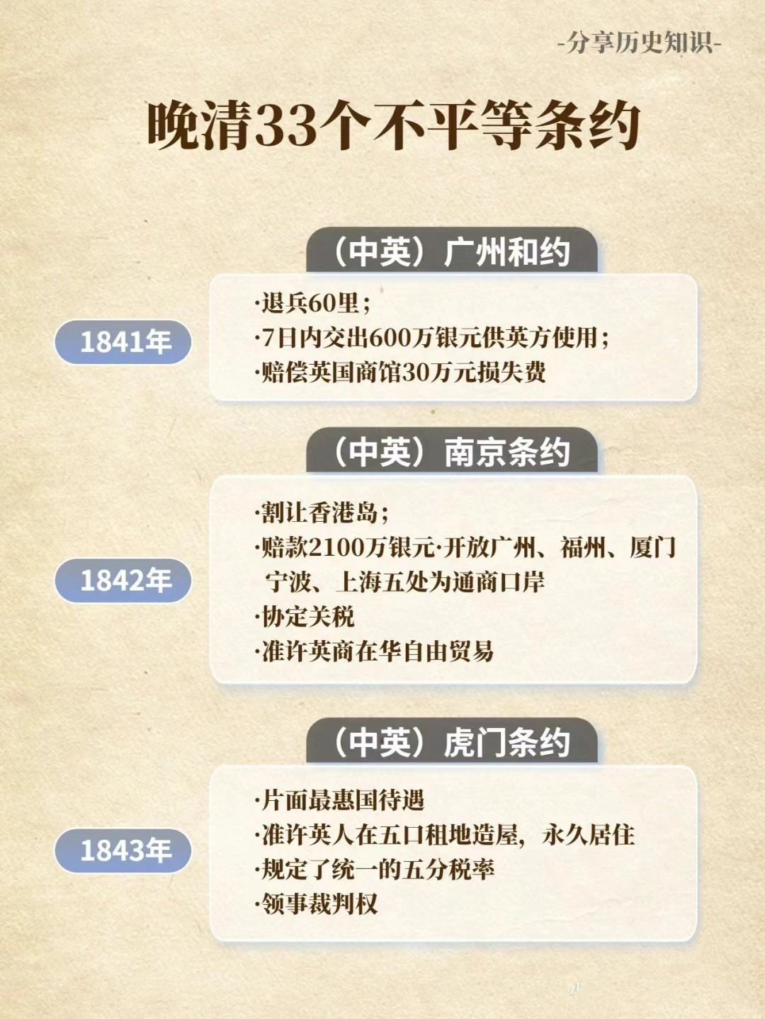 晚清不平等条约整理