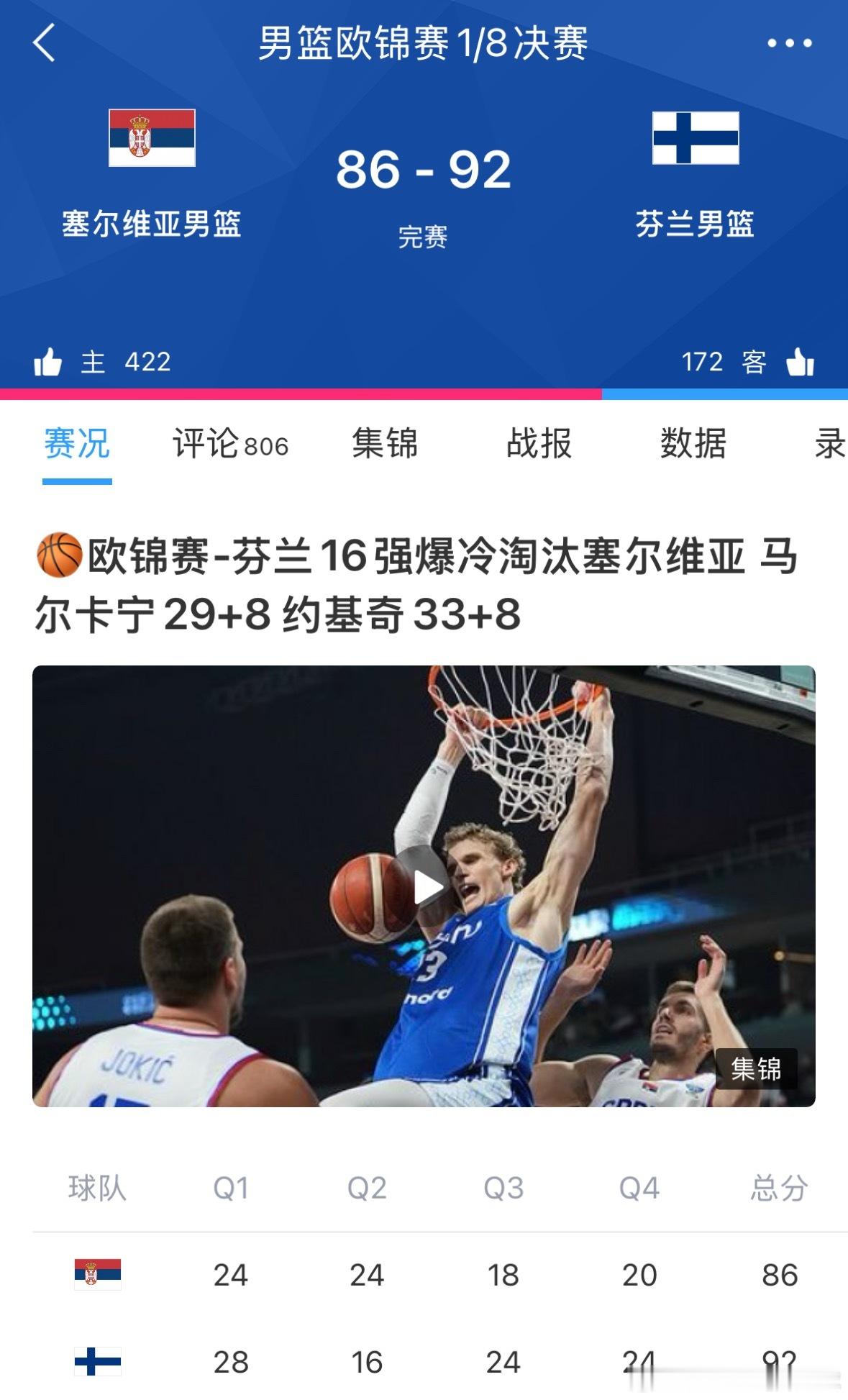 啊！！！芬兰真的爆冷淘汰塞尔维亚了啊[捂嘴哭] ​​​
