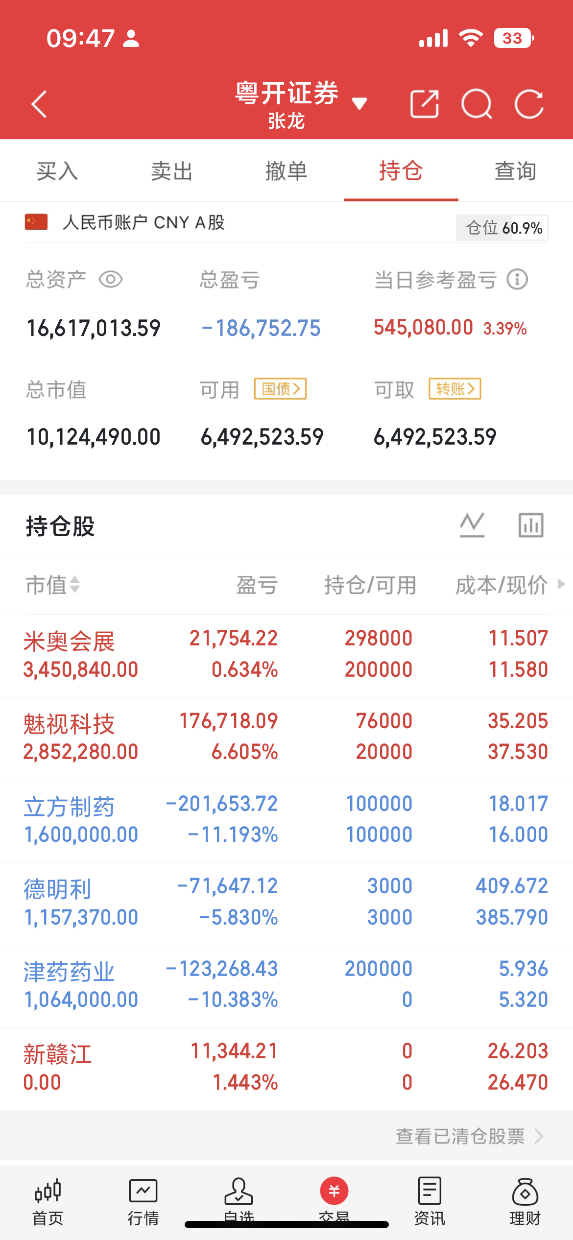 脑机接口概念表现活跃，创新医疗(sz002173)3天2板，爱朋医疗(sz300
