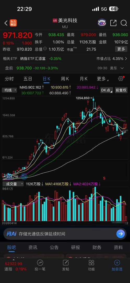 有人说老米是跟A股的，这是怎么好意思说出这种话的？？ 