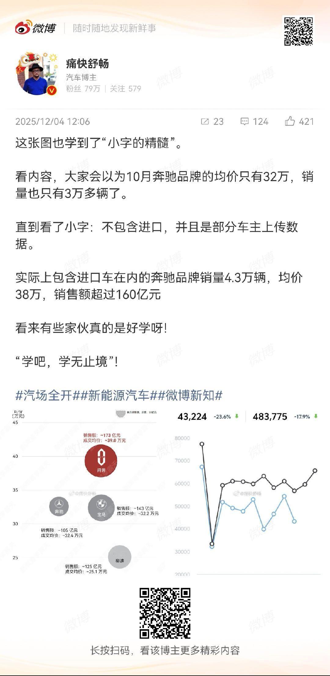 肯定得学啊，不学怎么能算出32w的均价呢要学的那还多着呢尤其得和舒畅老师学学数学