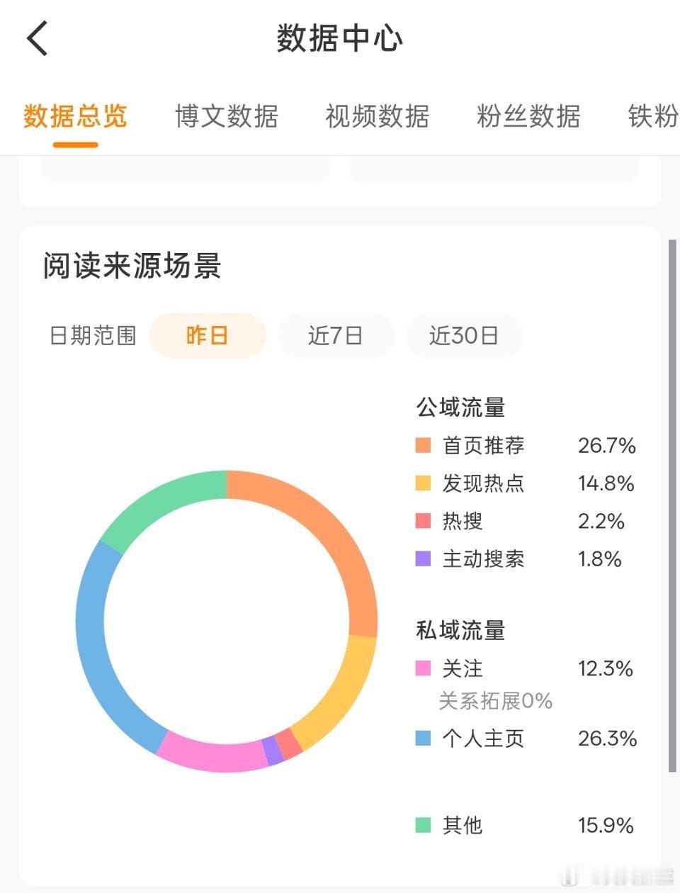 今日互动帖来啦～走过路过随手互动一下，感谢大家🙏🏻 