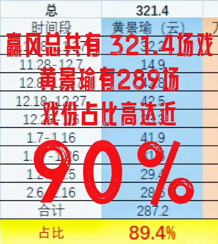 你就说该不该维权吧。黄景瑜粉丝团维权