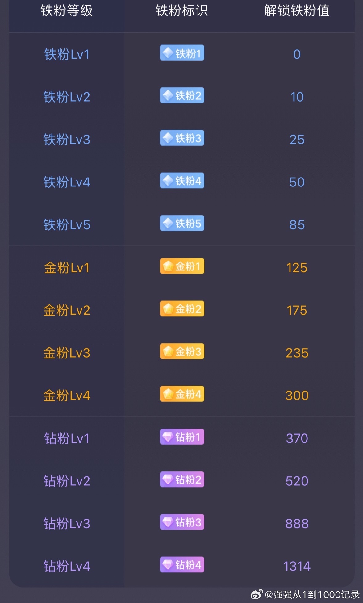 大家早！在线的朋友都来打卡啦！祝你早日成为金粉！ 黄金美股
