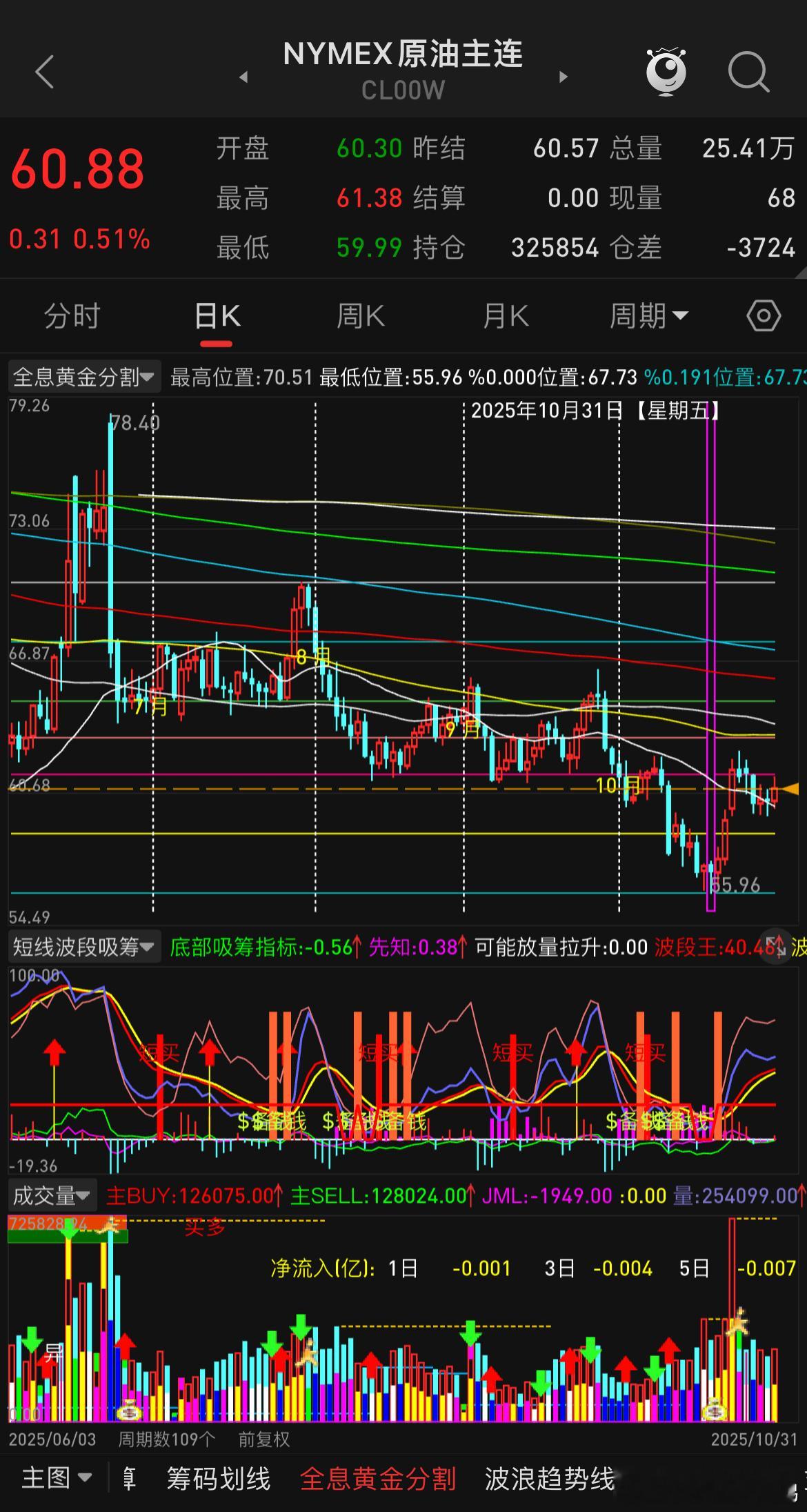 油价多空博弈加剧！特朗普对委内瑞拉的威胁VS欧佩克+的增产计划，油价何去何从？昨