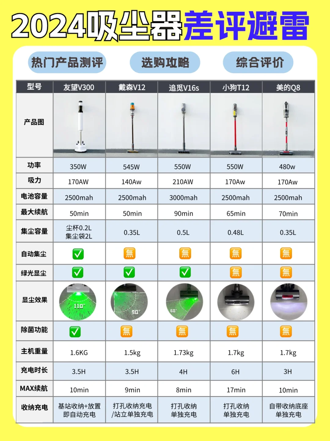 别跟风！选吸尘器前动动脑子！