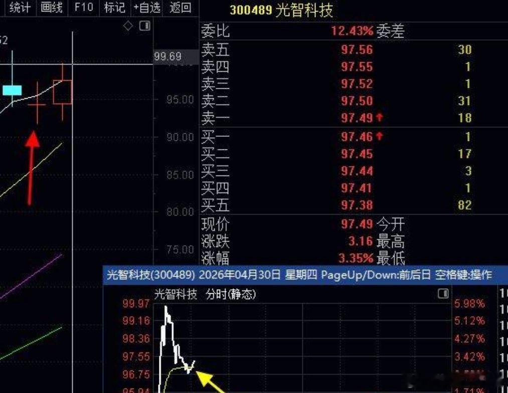 干货：不贪心的稳健者注意，一定要学会9点30分之前就就委托下单，这样涨到你委托的