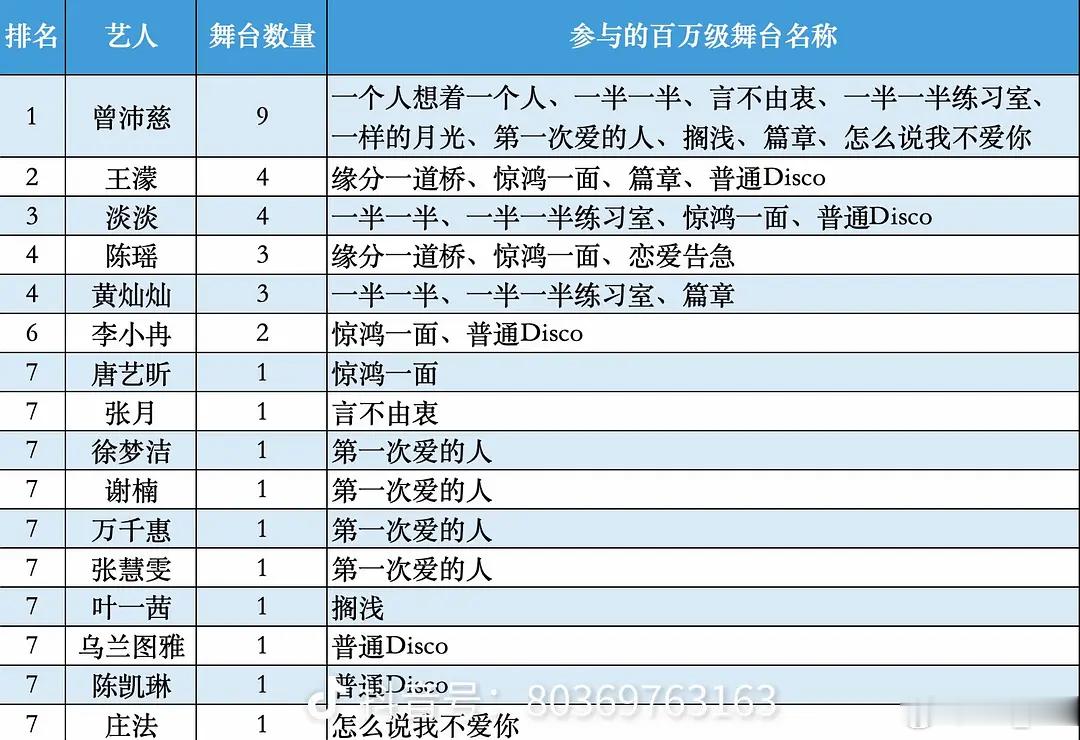 🆘谁做的图哈哈哈哈哈哈这下更好笑了 就这还tm敢争总冠军…我甚至都没发其他各项