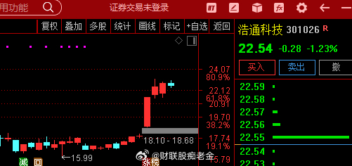 美股贵金属板块普涨，金价近日持续拉升，金田涨9.3%，哈莫尼黄金涨9.1%，科尔