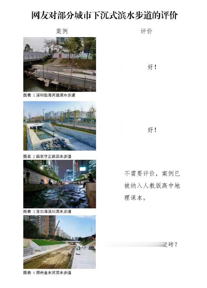 给河道贴瓷砖，深圳、南京、韩国首尔，这几个城市都有，为何揪住郑州不放呢？[dog