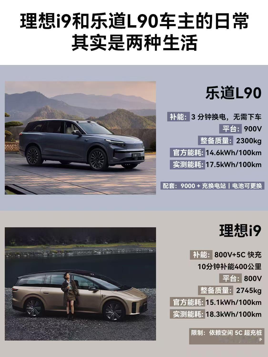 理想i9和乐道L90车主的日常，其实是两种生活
理想i9最近上市了，还真是给9系