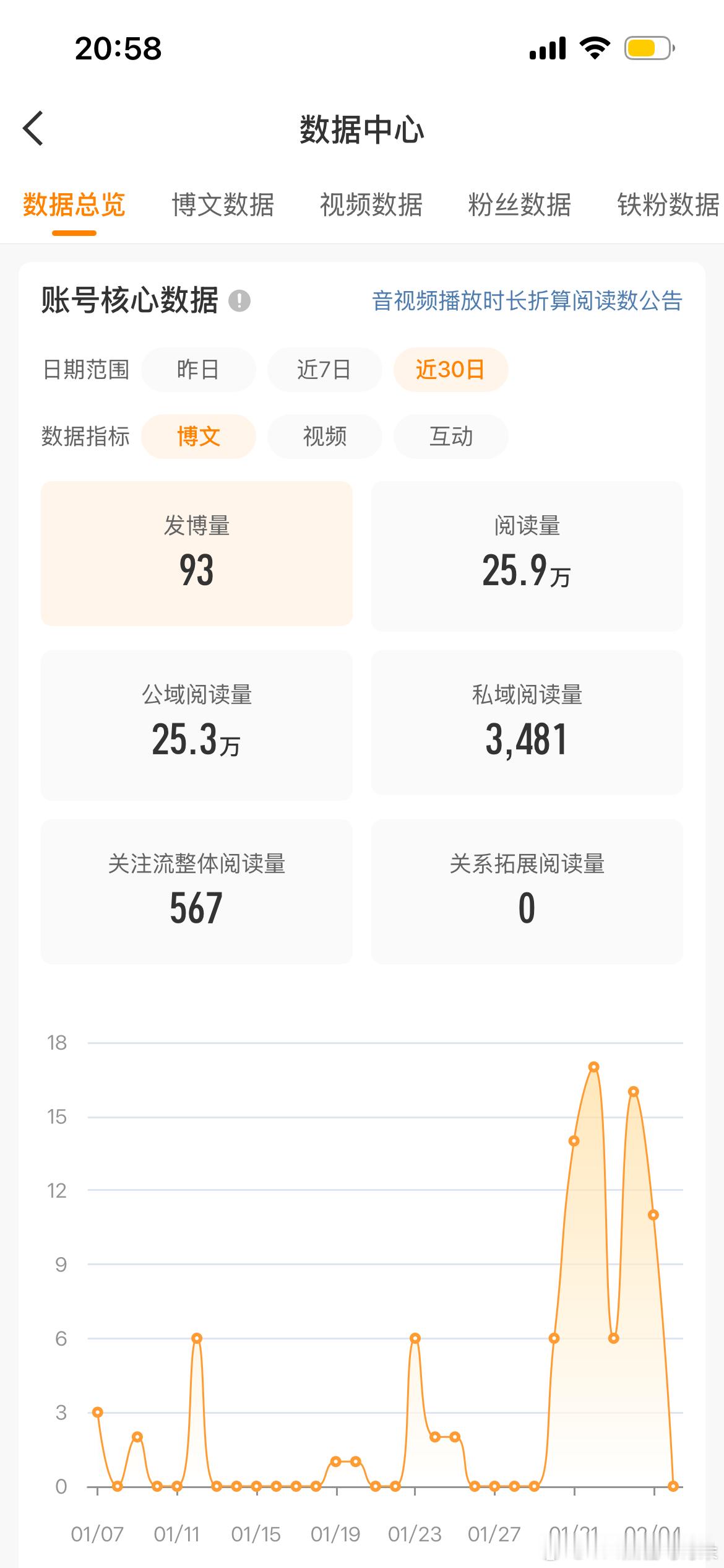 给我个说发吧吞了40w我服了吧