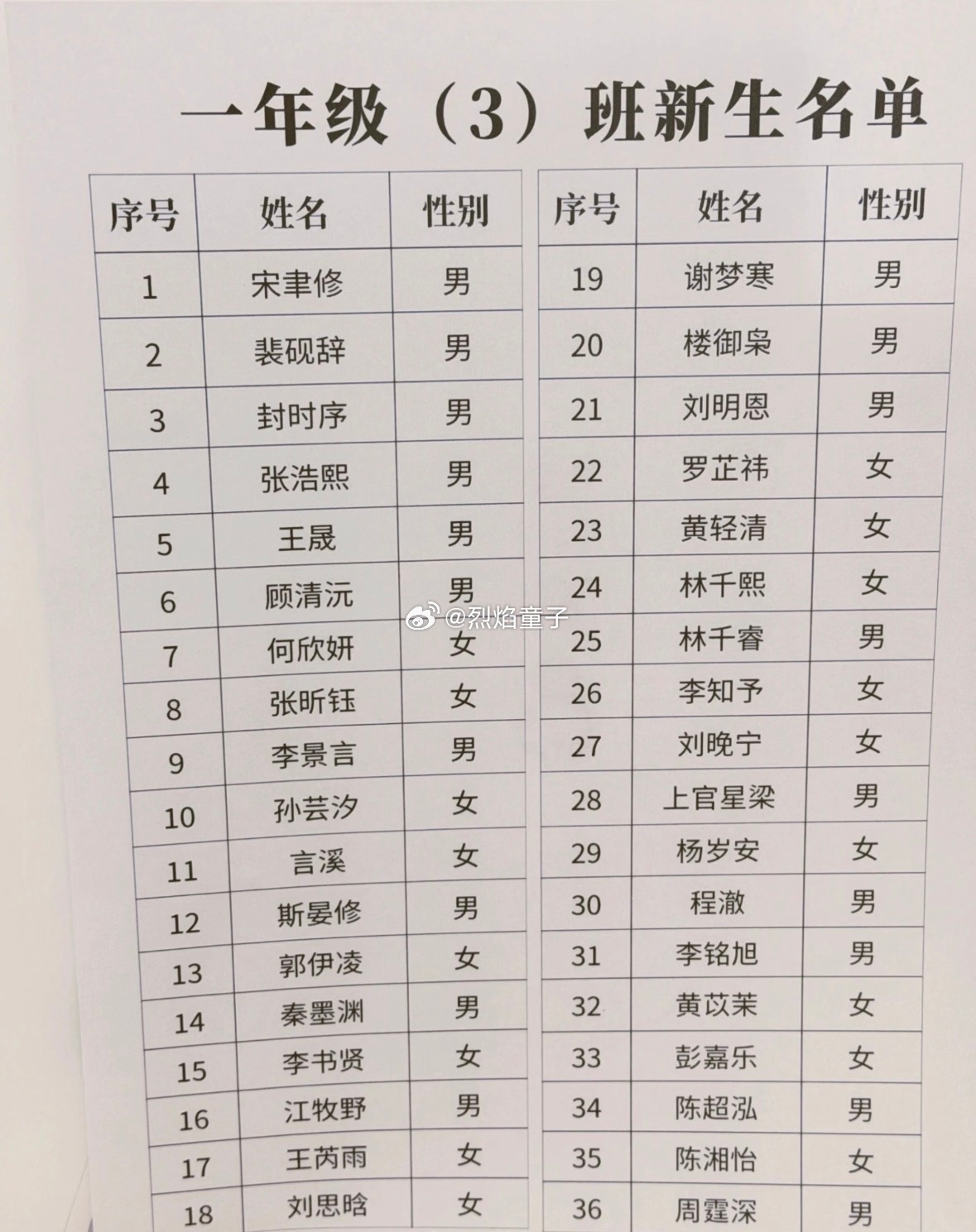 现在的家长取名太狠了！这份小学名单我读出了30个总裁的感觉…… ​​​