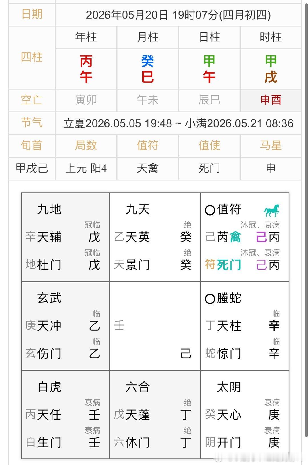 东北方位上鱼两只，西北方位上鱼一只，西南方位上鱼一只，以下是实时盘子数据，仅供娱