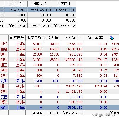 今日大盘上午放量上涨，下午缩量一千多亿，主要是上午AI硬件又是冲在前面，结果大部