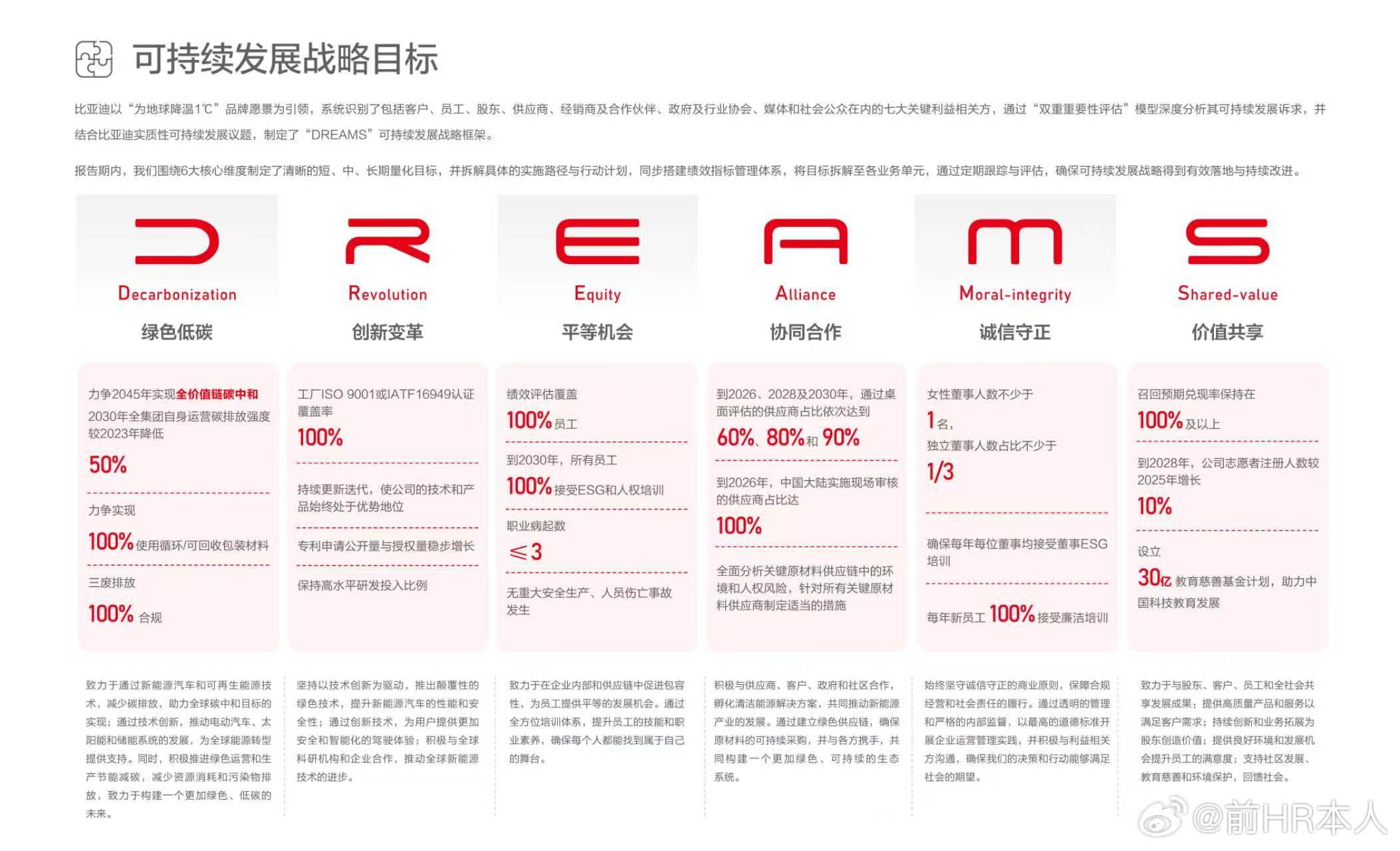 新能源产业可持续发展进阶，头部企业践行显担当       当下，全球新能源产业已