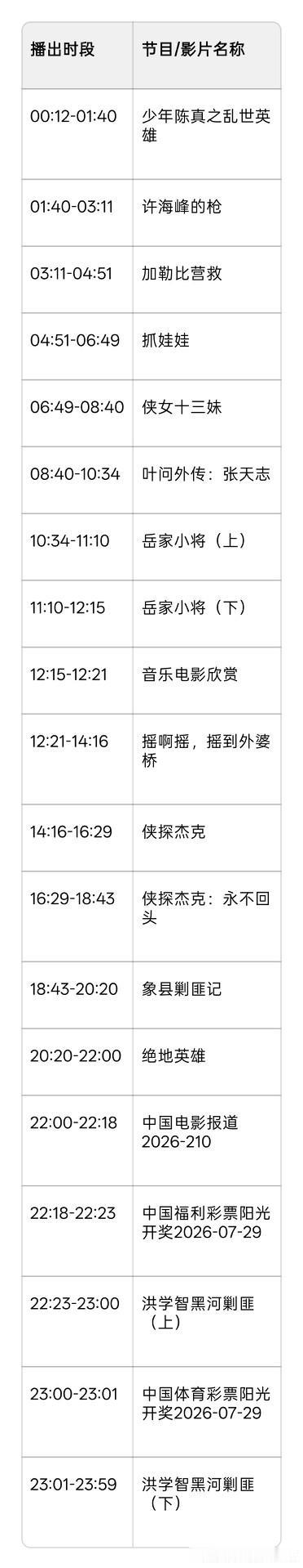 2026年7月29日CCTV-6电影频道节目单
 观影优先级推荐
早间重播由闫非