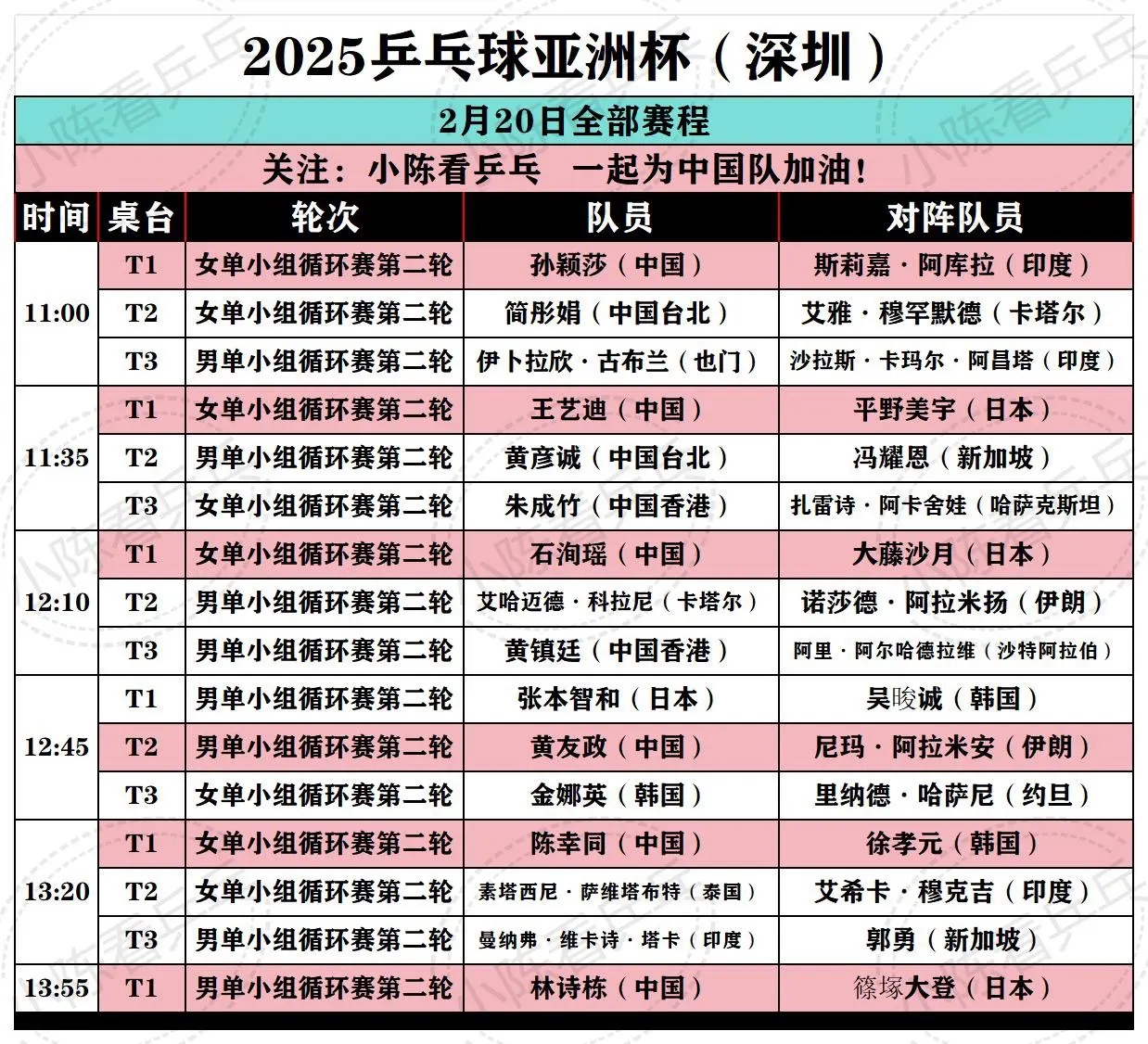 2025乒乓球亚洲杯2月20日全部赛程。第一阶段小组赛第二轮，中国队继续加油。