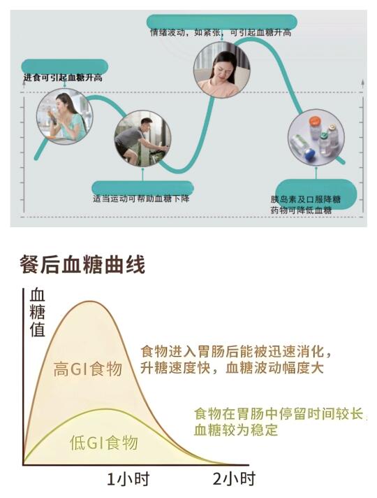 不同人的炸糖原因和处理方式
