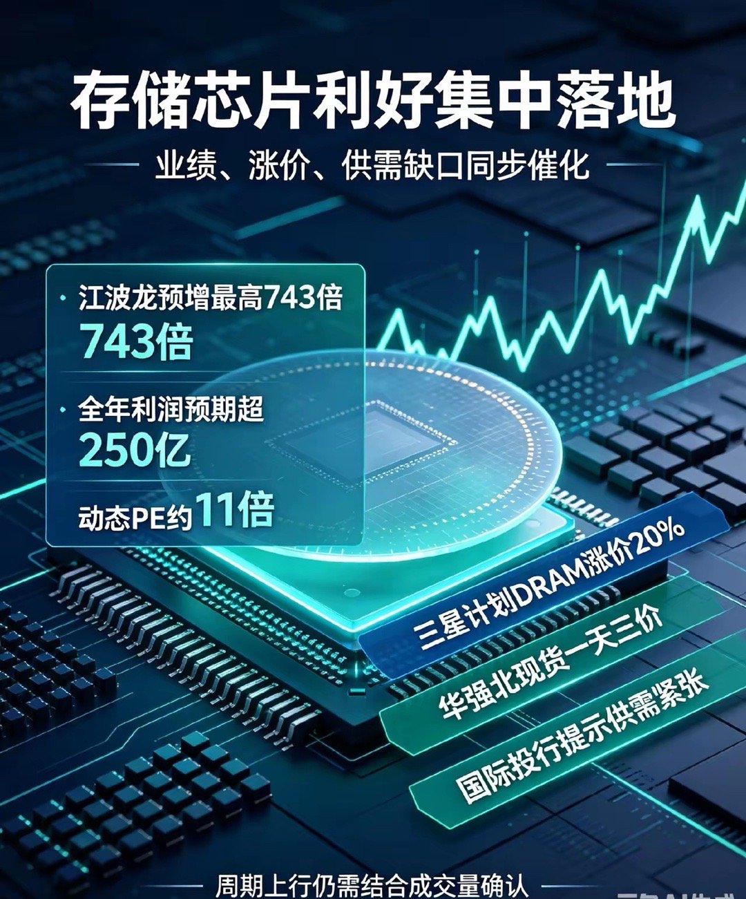 周末半导体两大主线爆涨价！MLCC半小时调价，存储下周有望迎行情周末半导体行业消