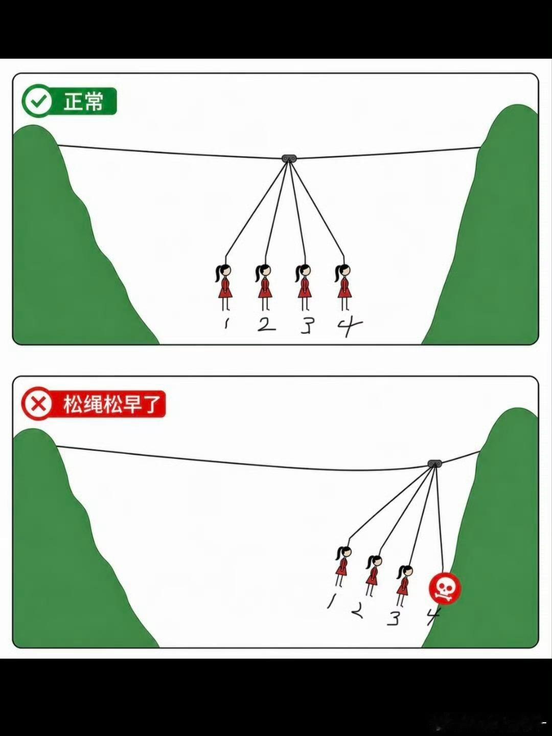 很多高空项目本来就不应该开放给普通人参加吧……太危险了高空项目 高危